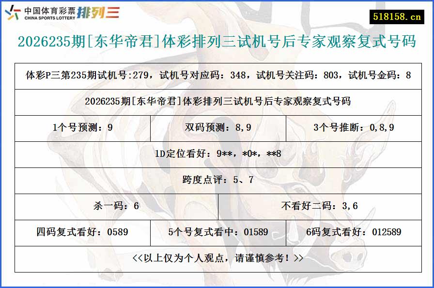 2026235期[东华帝君]体彩排列三试机号后专家观察复式号码