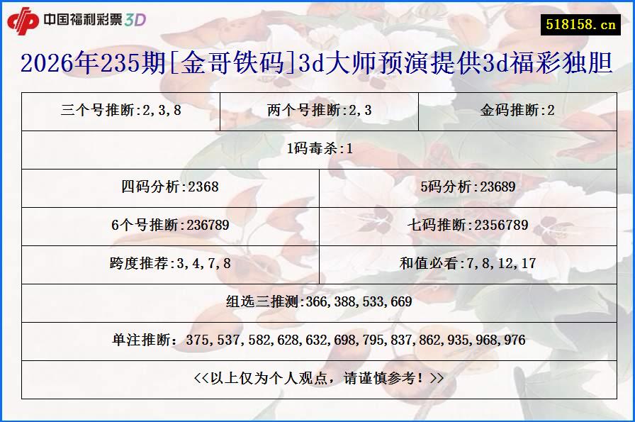 2026年235期[金哥铁码]3d大师预演提供3d福彩独胆