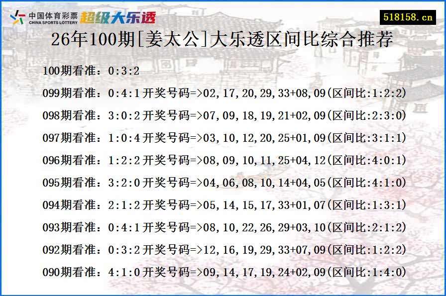 26年100期[姜太公]大乐透区间比综合推荐