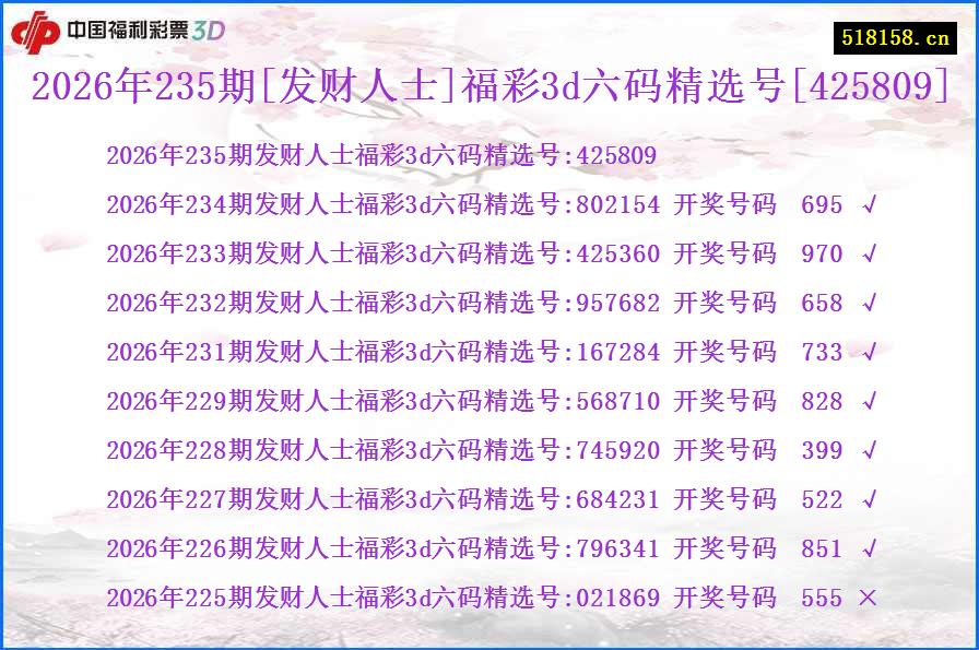 2026年235期[发财人士]福彩3d六码精选号[425809]