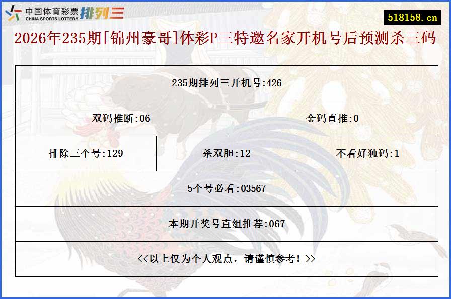 2026年235期[锦州豪哥]体彩P三特邀名家开机号后预测杀三码