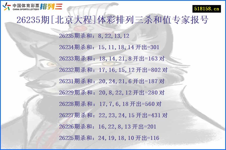 26235期[北京大程]体彩排列三杀和值专家报号