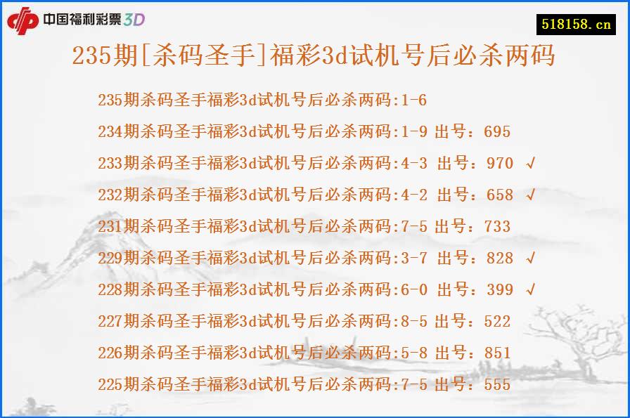 235期[杀码圣手]福彩3d试机号后必杀两码