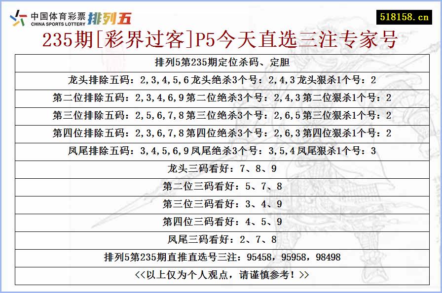 235期[彩界过客]P5今天直选三注专家号
