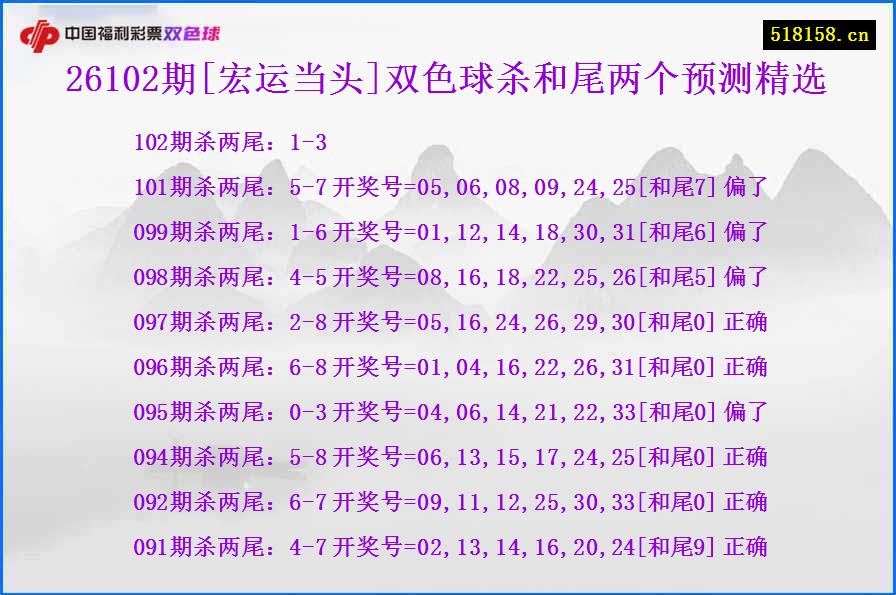 26102期[宏运当头]双色球杀和尾两个预测精选