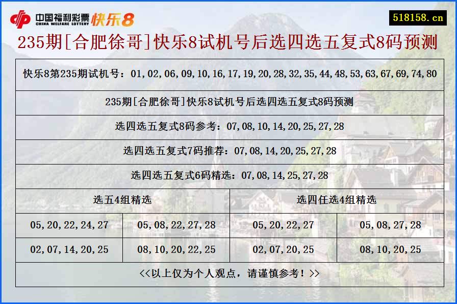 235期[合肥徐哥]快乐8试机号后选四选五复式8码预测