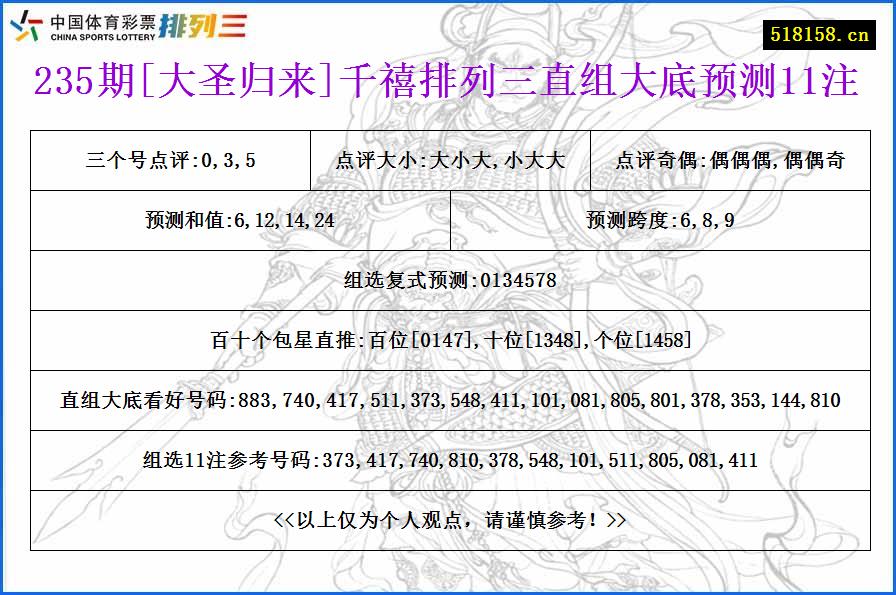 235期[大圣归来]千禧排列三直组大底预测11注