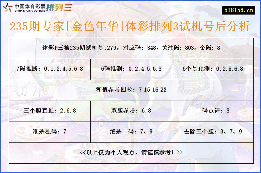 235期专家[金色年华]体彩排列3试机号后分析