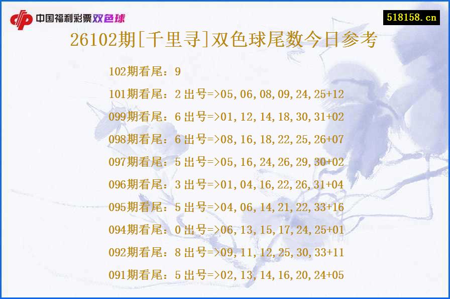 26102期[千里寻]双色球尾数今日参考