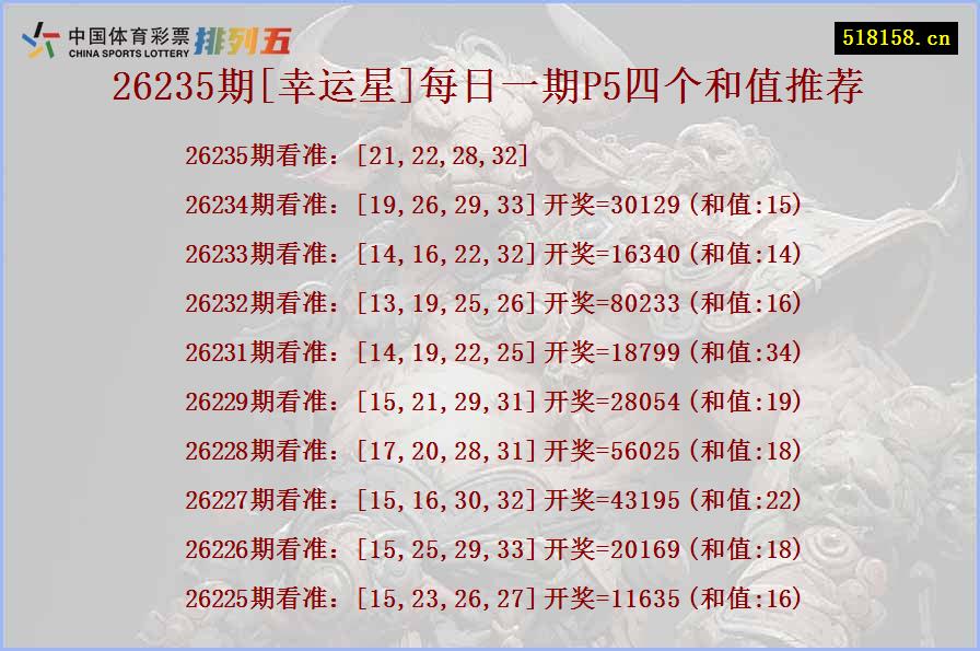 26235期[幸运星]每日一期P5四个和值推荐
