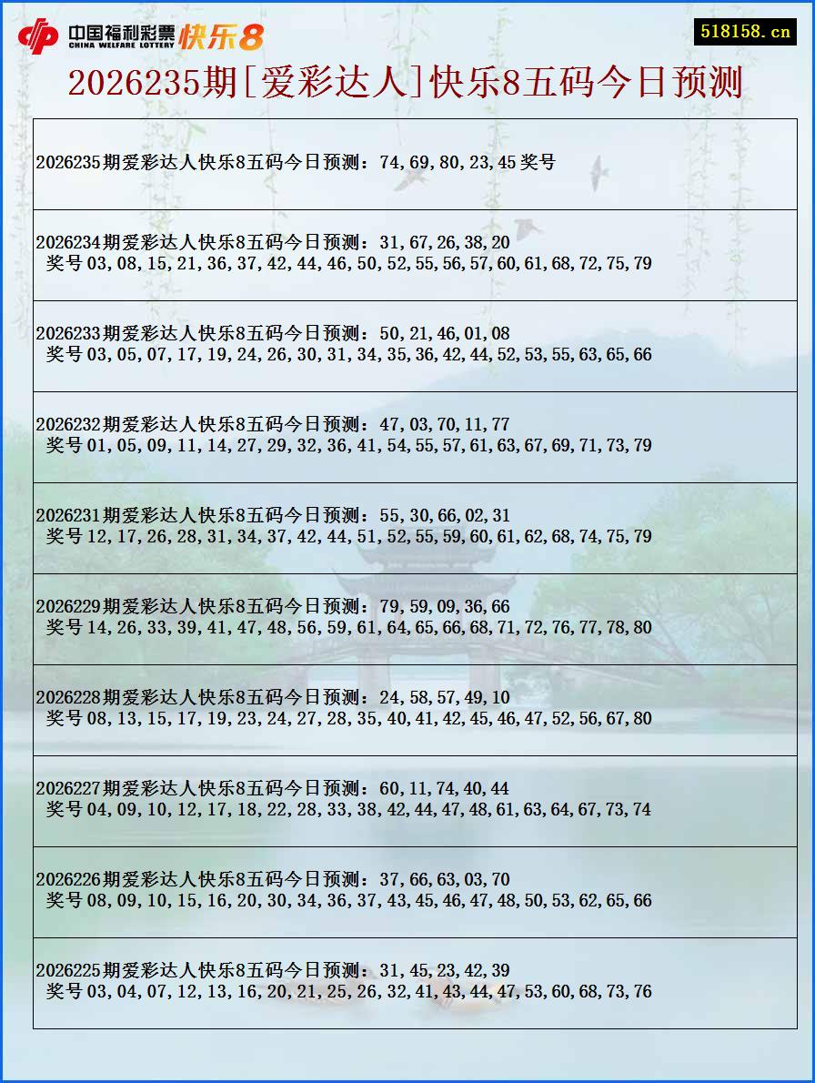 2026235期[爱彩达人]快乐8五码今日预测