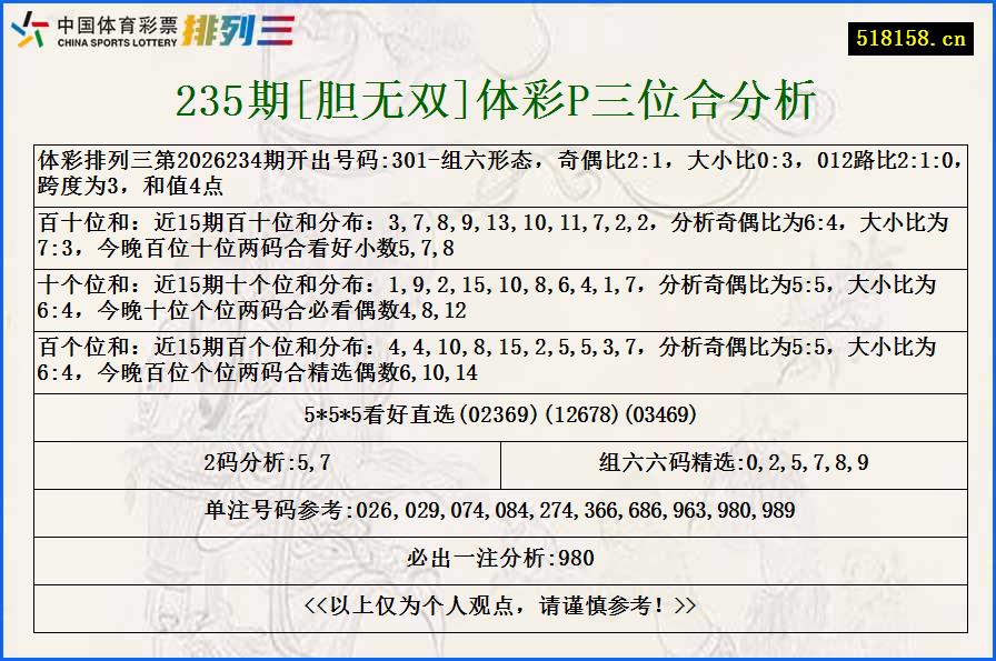 235期[胆无双]体彩P三位合分析