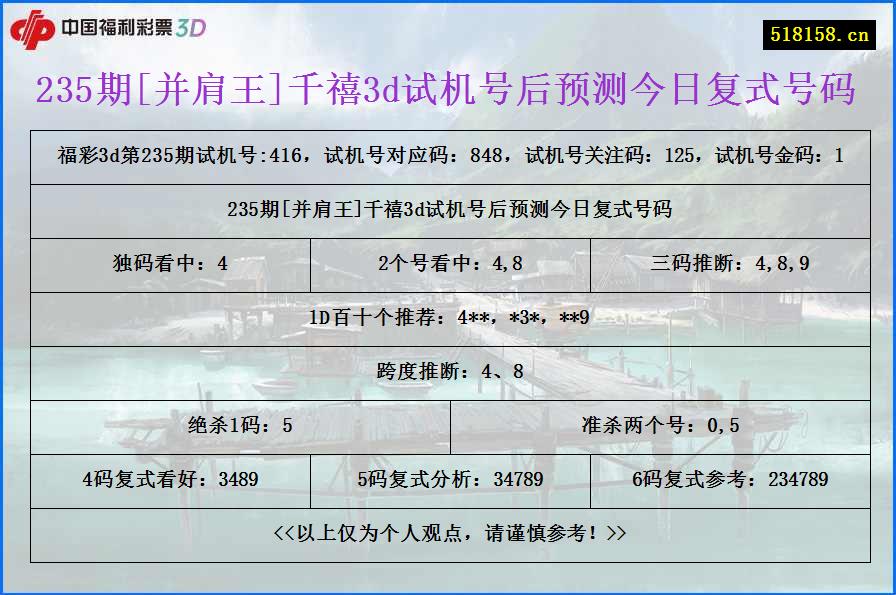 235期[并肩王]千禧3d试机号后预测今日复式号码
