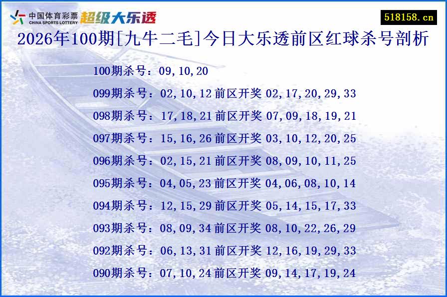 2026年100期[九牛二毛]今日大乐透前区红球杀号剖析