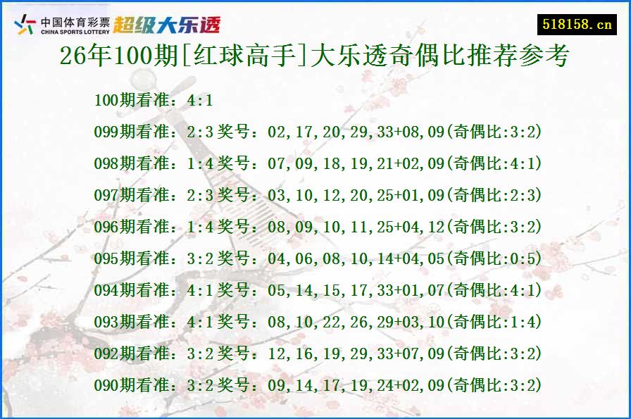 26年100期[红球高手]大乐透奇偶比推荐参考