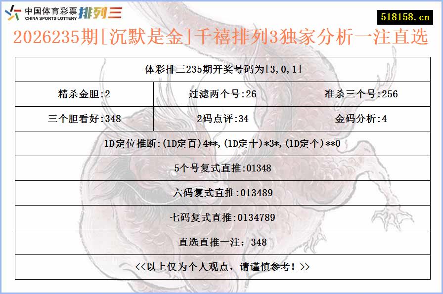 2026235期[沉默是金]千禧排列3独家分析一注直选