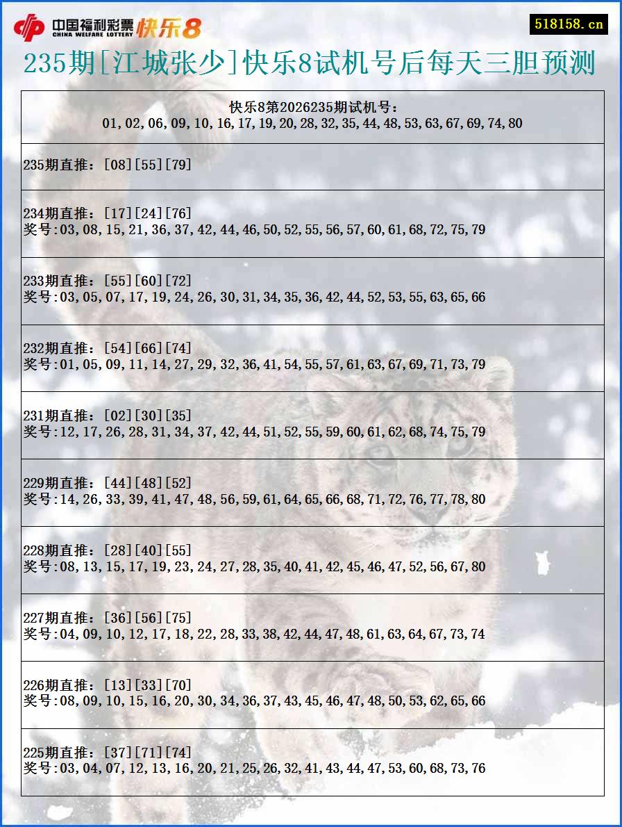 235期[江城张少]快乐8试机号后每天三胆预测