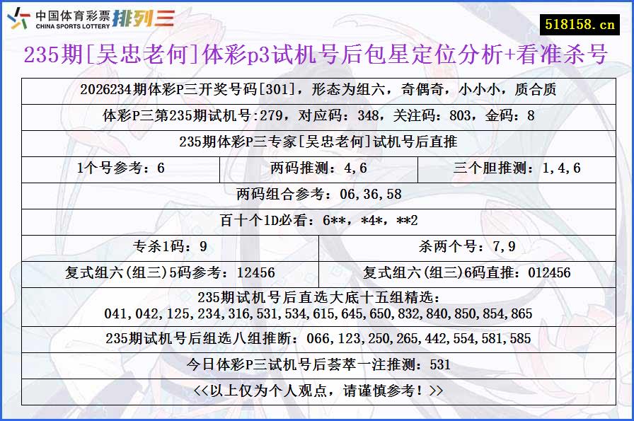 235期[吴忠老何]体彩p3试机号后包星定位分析+看准杀号