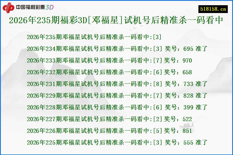 2026年235期福彩3D[邓福星]试机号后精准杀一码看中