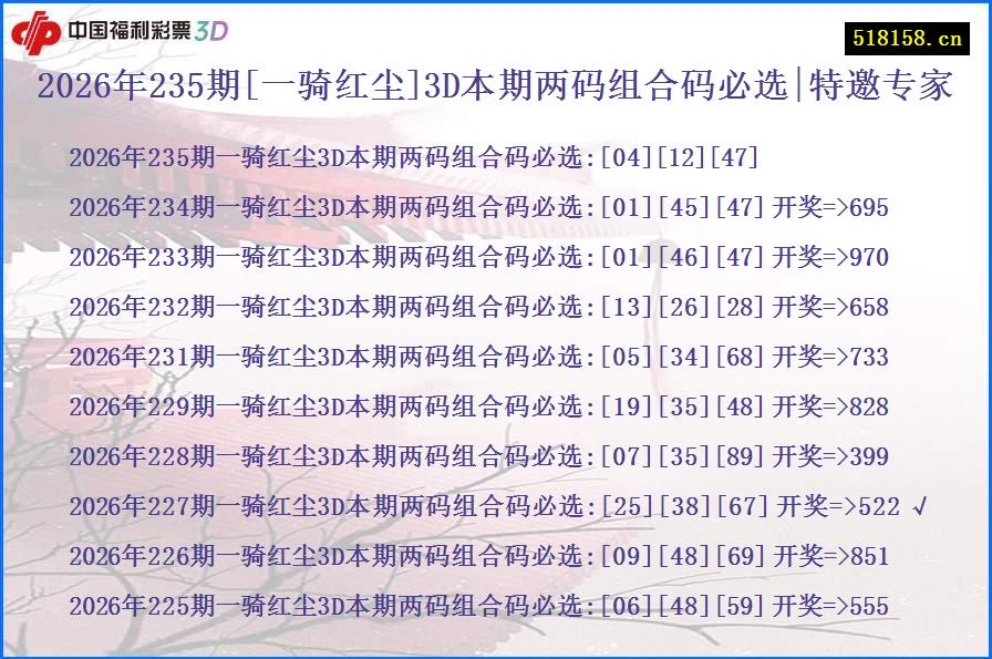2026年235期[一骑红尘]3D本期两码组合码必选|特邀专家
