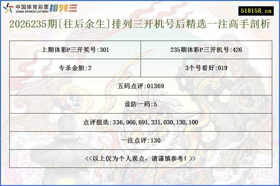 2026235期[往后余生]排列三开机号后精选一注高手剖析