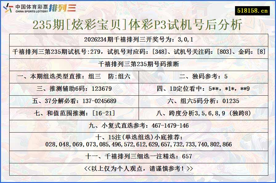 235期[炫彩宝贝]体彩P3试机号后分析