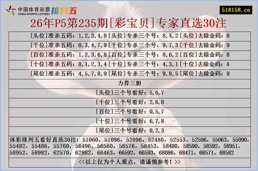 26年P5第235期[彩宝贝]专家直选30注