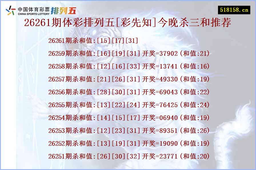 26261期体彩排列五[彩先知]今晚杀三和推荐