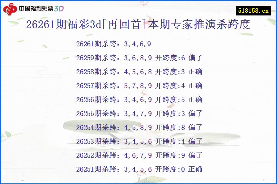 26261期福彩3d[再回首]本期专家推演杀跨度