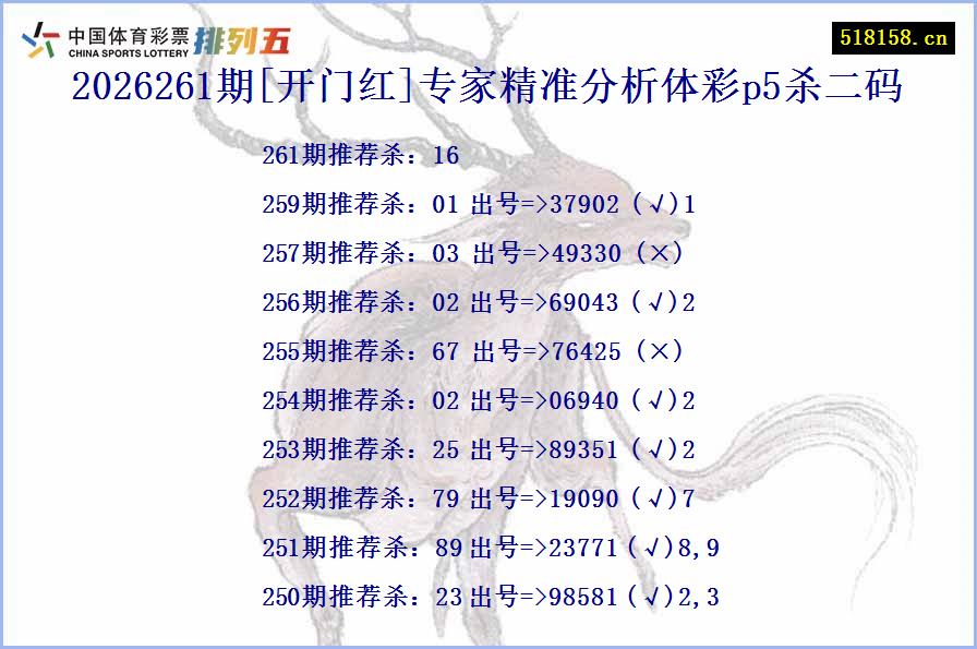 2026261期[开门红]专家精准分析体彩p5杀二码