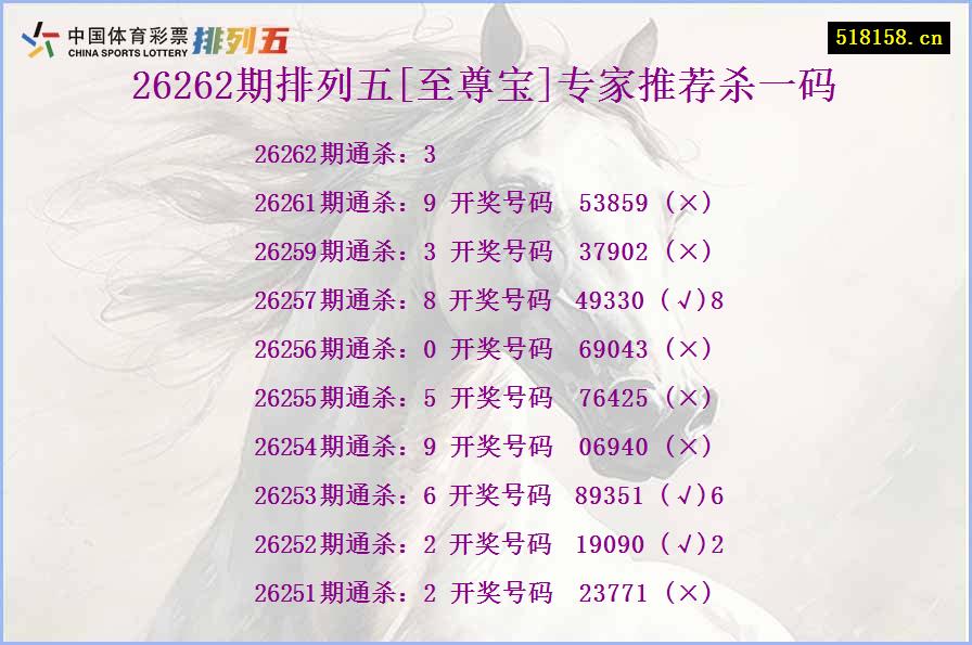 26262期排列五[至尊宝]专家推荐杀一码