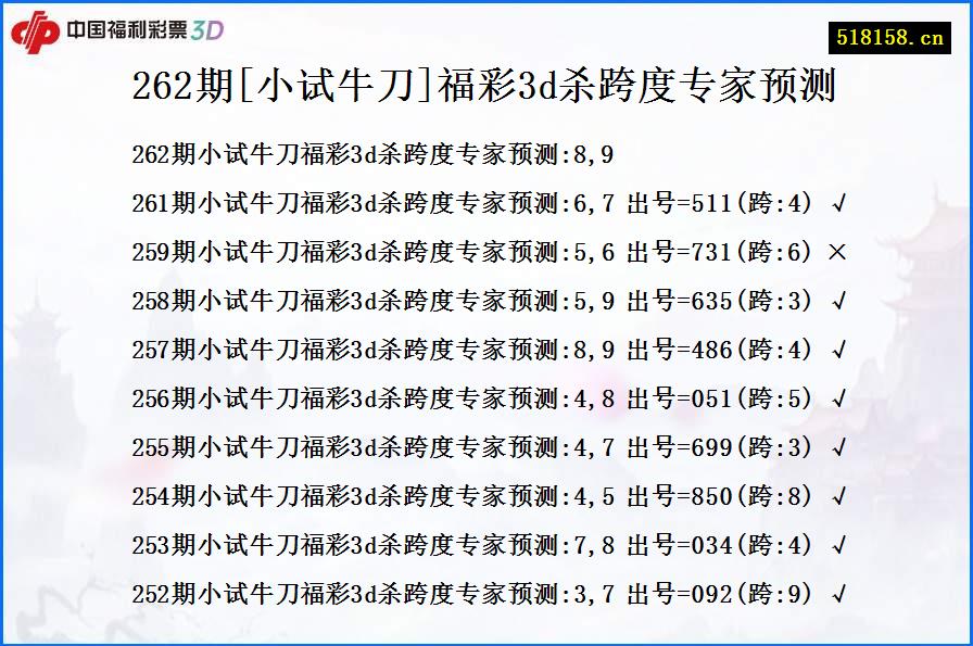 262期[小试牛刀]福彩3d杀跨度专家预测