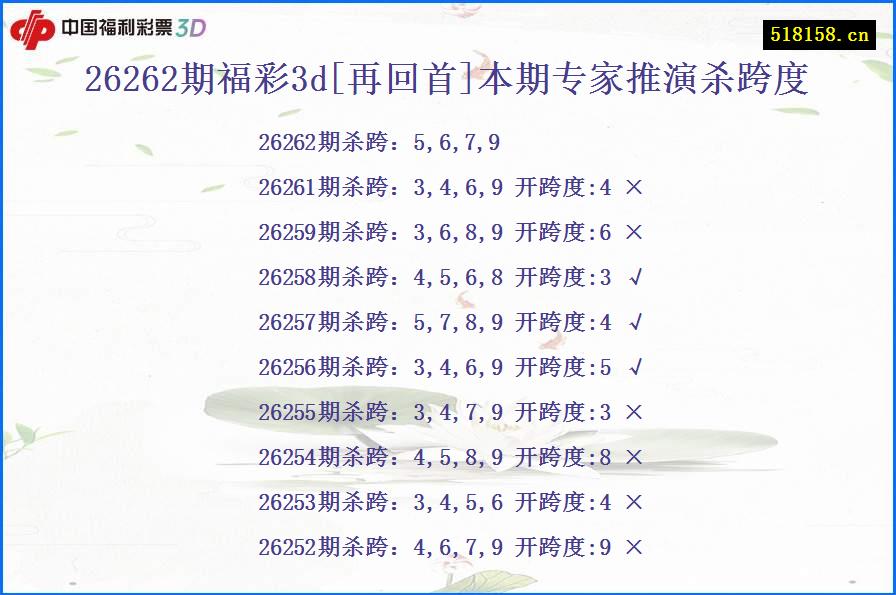 26262期福彩3d[再回首]本期专家推演杀跨度
