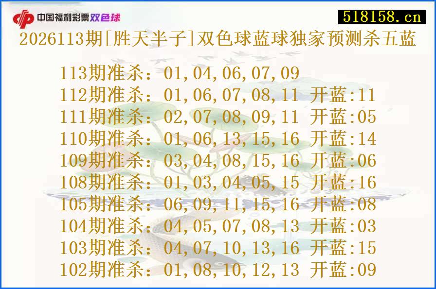 2026113期[胜天半子]双色球蓝球独家预测杀五蓝