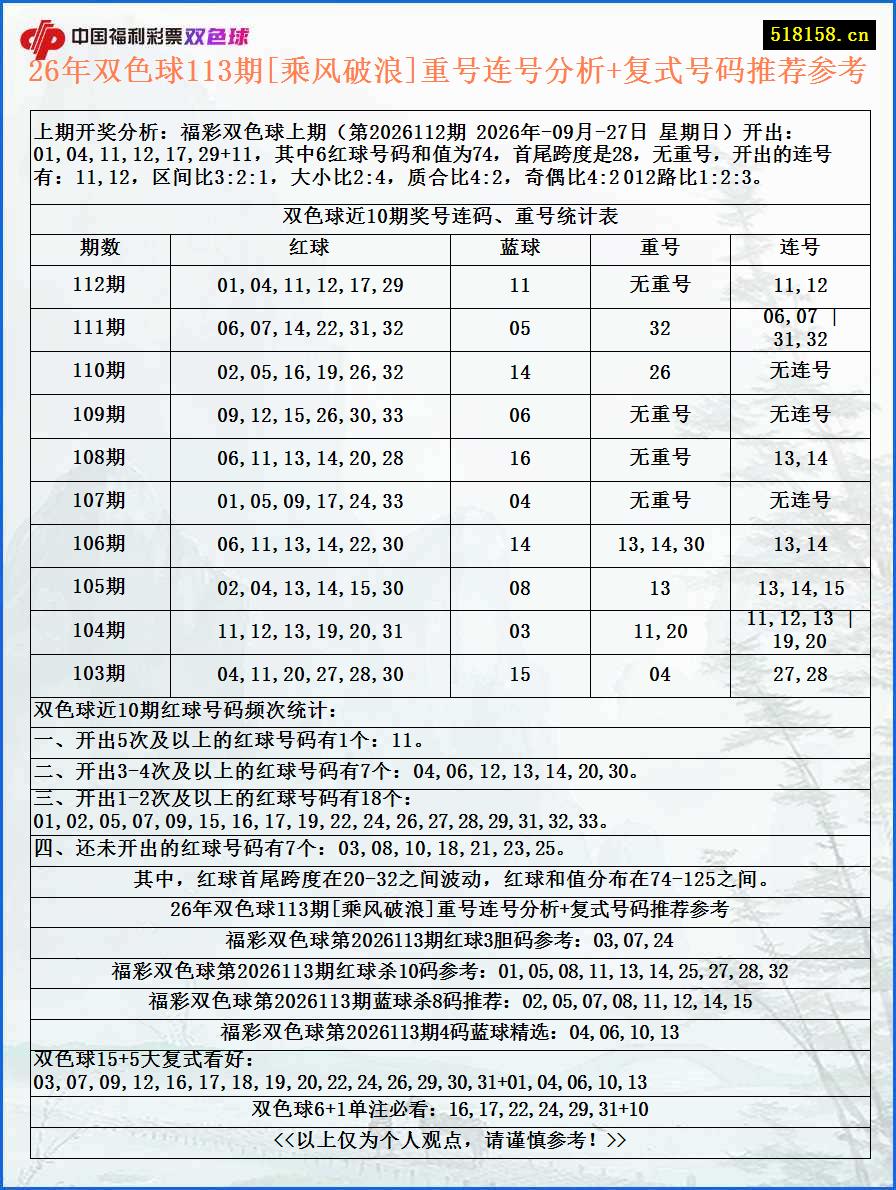 26年双色球113期[乘风破浪]重号连号分析+复式号码推荐参考