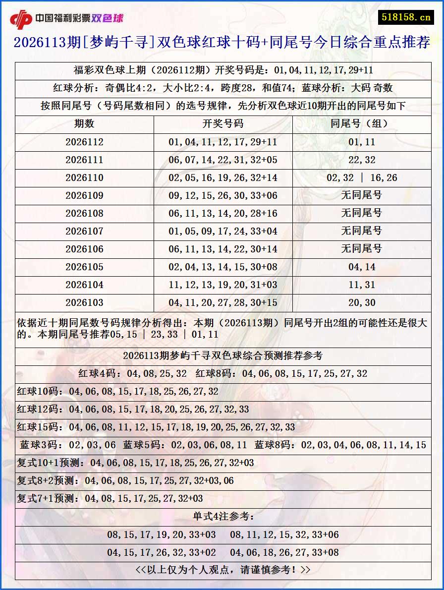 2026113期[梦屿千寻]双色球红球十码+同尾号今日综合重点推荐