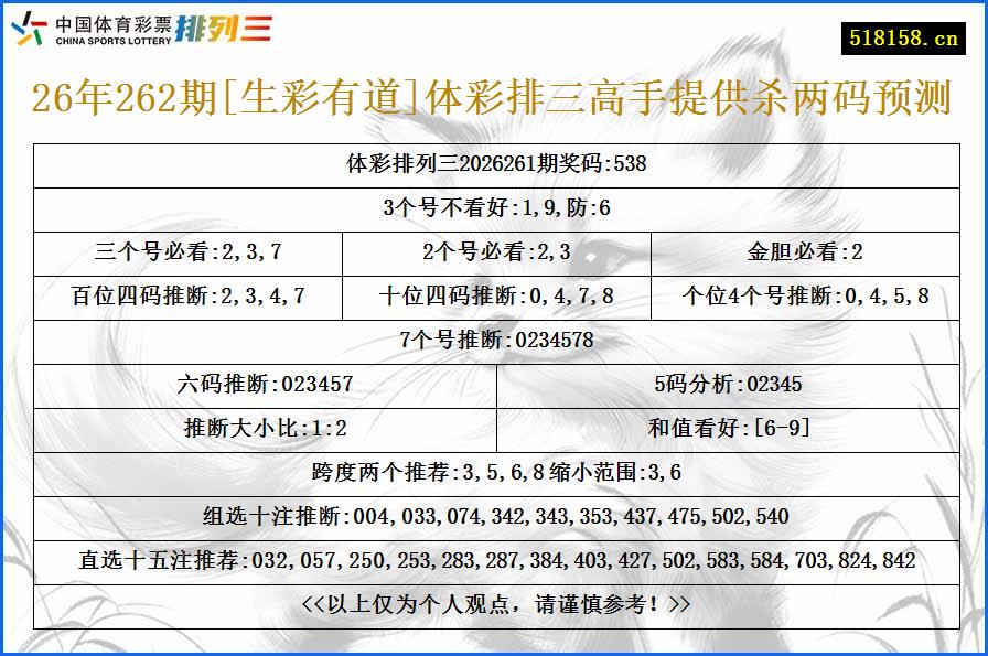 26年262期[生彩有道]体彩排三高手提供杀两码预测