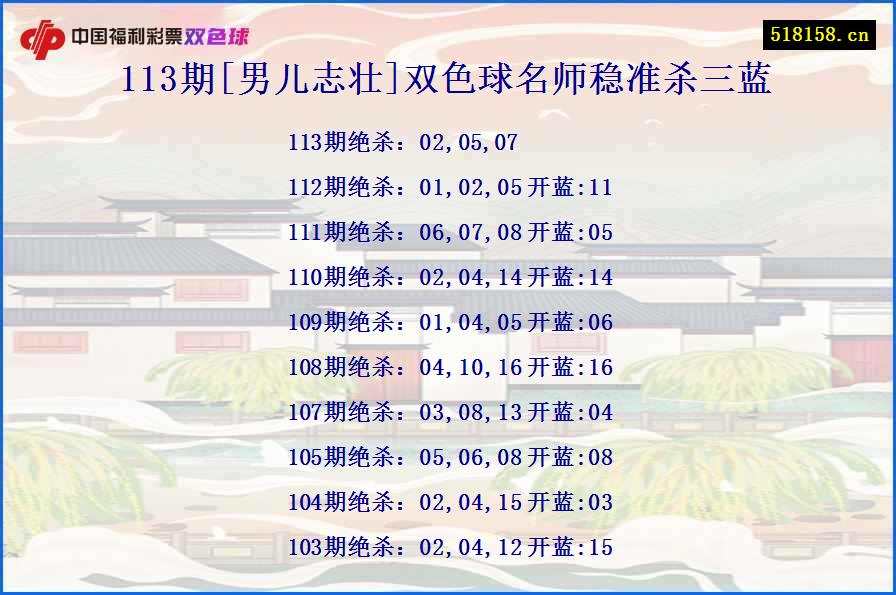 113期[男儿志壮]双色球名师稳准杀三蓝