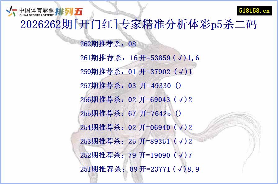 2026262期[开门红]专家精准分析体彩p5杀二码