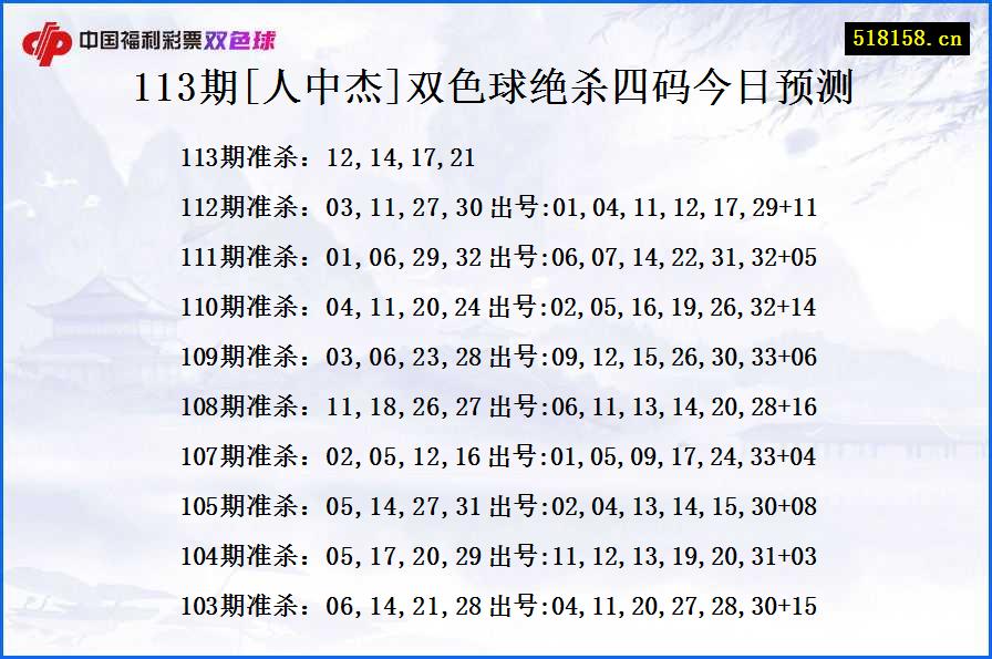 113期[人中杰]双色球绝杀四码今日预测