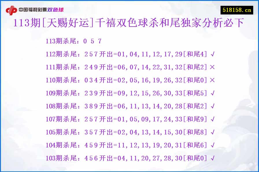 113期[天赐好运]千禧双色球杀和尾独家分析必下