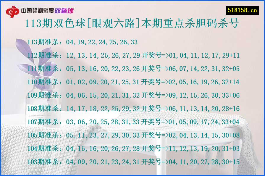 113期双色球[眼观六路]本期重点杀胆码杀号