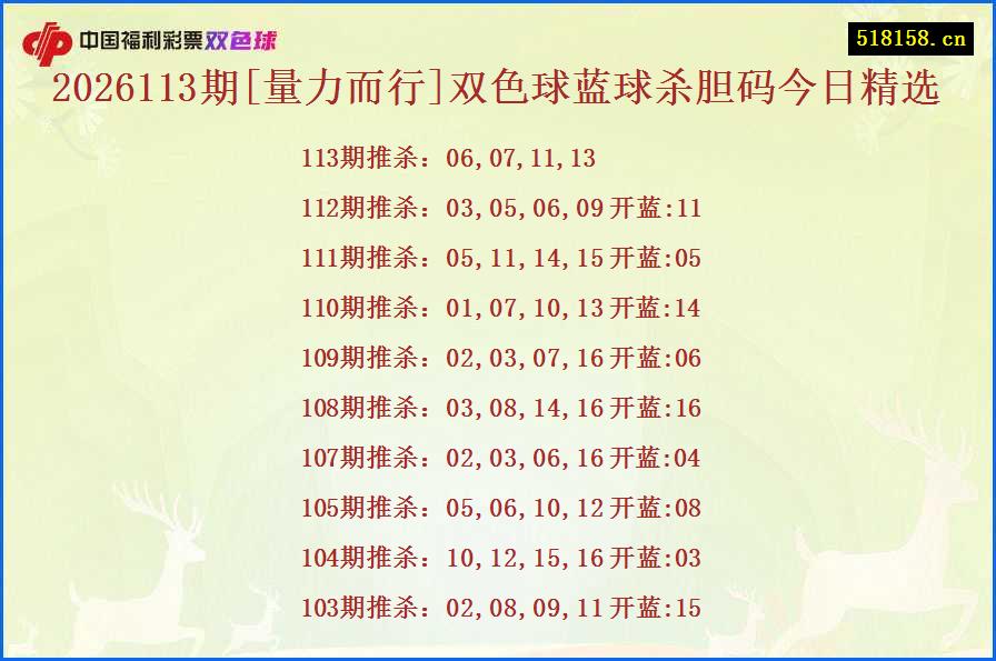 2026113期[量力而行]双色球蓝球杀胆码今日精选
