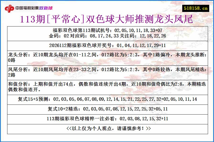 113期[平常心]双色球大师推测龙头凤尾