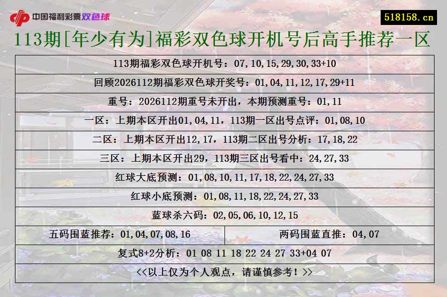 113期[年少有为]福彩双色球开机号后高手推荐一区