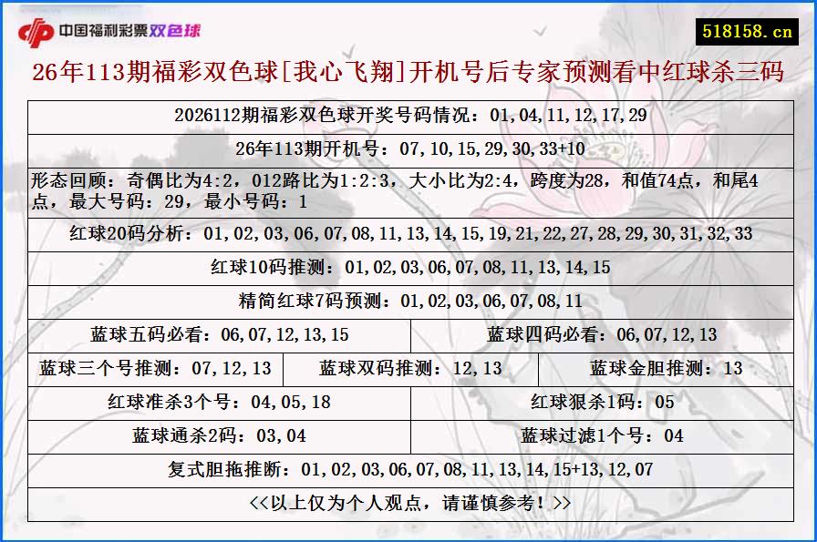 26年113期福彩双色球[我心飞翔]开机号后专家预测看中红球杀三码