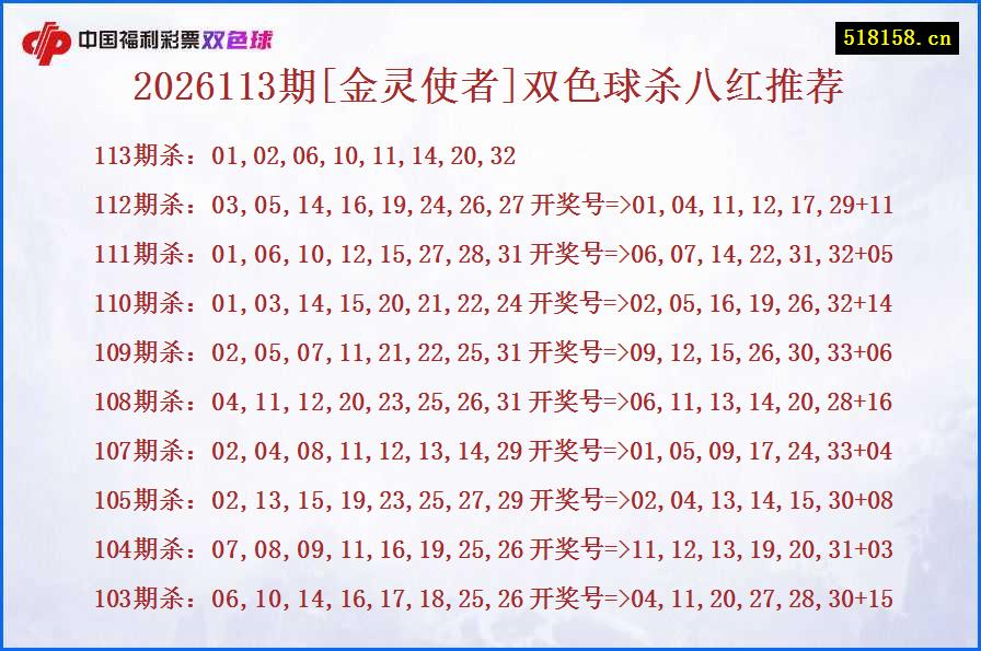 2026113期[金灵使者]双色球杀八红推荐
