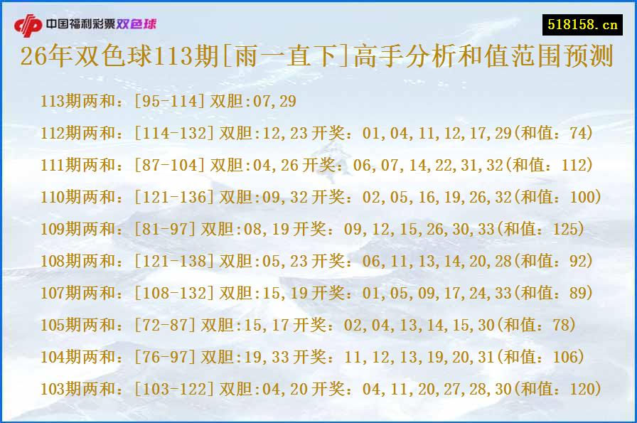 26年双色球113期[雨一直下]高手分析和值范围预测