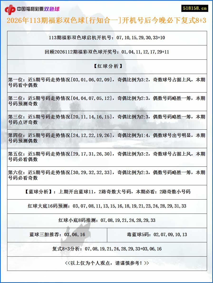 2026年113期福彩双色球[行知合一]开机号后今晚必下复式8+3