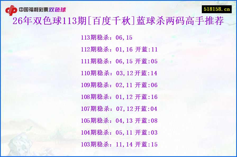 26年双色球113期[百度千秋]蓝球杀两码高手推荐